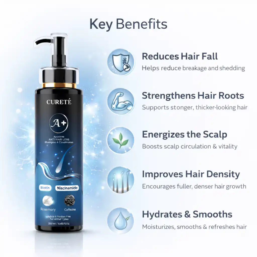 CURETÉ A+ Anti Hair Loss Shampoo & Conditioner - CURETÉ